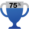 75% Milestone
