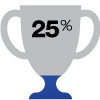 25% Milestone