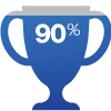 90% Milestone