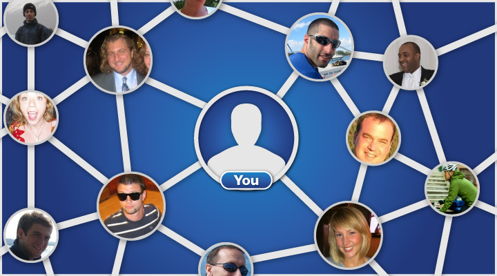 The Social Graph A web of connections between friends (profile photos, scattered) and “You” (icon, centered)