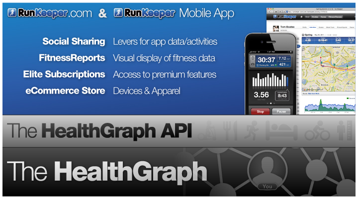 Built on the Health Graph RunKeeper.com & RunKeeper Mobile App. Social Sharing: Levers for app data/activities; FitnessReports: Visual display of fitness data; Elite Subscriptions: Access to premium features; eCommerce Store: Devices & Apparel. The Health Graph API. The Health Graph.